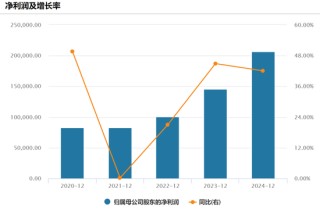 突然暴涨18%！原因来了