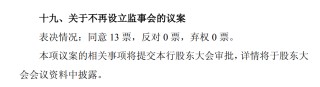 多家国有大行同日官宣：撤销监事会