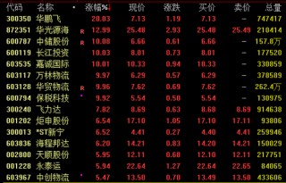 这一板块，连续涨停