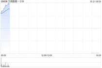 万国数据-SW绩后大涨超11% 一季度营收同比增加12%