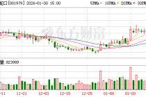 招商蛇口预计2025年归母净利润10.05亿—12.54亿元