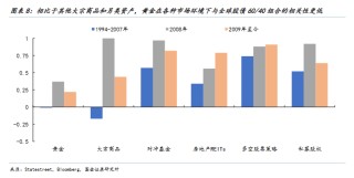 国金证券：以史为鉴，黄金“超涨”了吗？