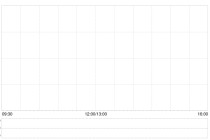 美格智能：发售价为每股28.86港元
