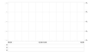 美格智能：发售价为每股28.86港元
