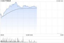 煤炭股午前集体走高 中煤能源涨超4%兖矿能源涨超3%
