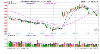 华泰期货航运周报：现货价格中枢逐步抬升，关注12月下半月是否有船司宣涨