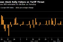欧洲股市延续跌势 特朗普加码关税威胁
