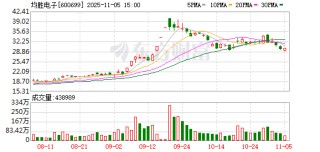 均胜电子香港上市公开发售部分获147.67倍认购