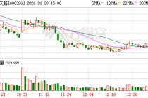 西藏天路：股价受宏观经济、市场环境、行业周期等多重因素影响具有不确定性