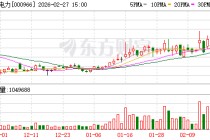 长源电力：2026年1月公司水电和光伏价格同比上升