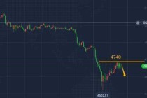 陈峻齐：黄金，午后先直接空