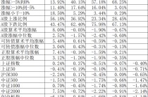 今天17只个股创历史新高，13只都是来自一个行业。