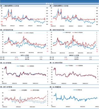 油价白天跌停，夜盘窄幅波动，情绪宣泄后陷入沉静