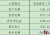 山西一煤炭集团，营收和利润跌回五年前