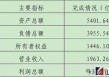 山西一煤炭集团，营收和利润跌回五年前