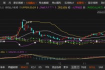 恒润股份涉嫌股价操纵！受损投资者维权通道正式开启！