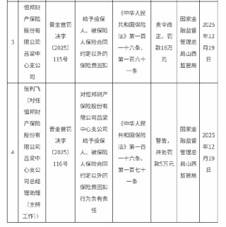 因给予投保人、被保险人保险合同约定以外的保险费回扣 恒邦财险两家支公司合计被罚36万元
