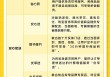 即时零售行业首个购物全流程保障体系：“安心闪购”来了