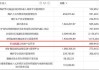 科达自控会计差错背后：应收款营收占比超100% 机器人业务成色待考