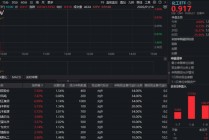 化工板块全线猛攻！龙头股飙涨超7%，化工ETF（516020）直线拉升，近10日吸金超9亿元！