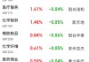 太强了！A股本周第一，频频爆发！原因就是……