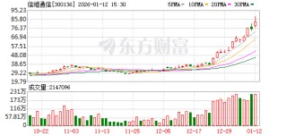 数则减持、澄清信息公告 涉多只商业航天概念股