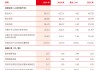 北京银行：2024年实现归母净利润258.31亿元，同比增长0.81%