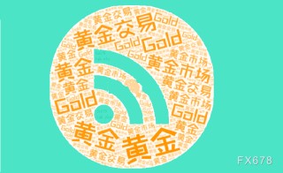 避险情绪升温助推金价向上加速