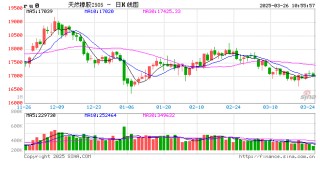 【进口解读】天然橡胶月度进口量：1-2月天然橡胶进口同比增长