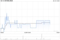 兴业证券：首予保利置业增持评级 毛利率有望企稳
