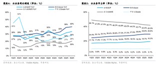 谷歌"全栈"反击，强势夺回AI主导权！