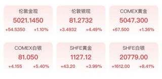 金银，又爆了！投资者该出手吗？