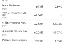 2月27日美股成交额前20：英伟达跌逾5%，投资者担心AI支出可持续性