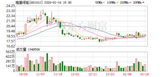 两大光伏巨头预亏！银价成关键词