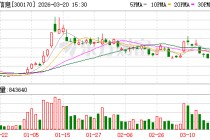 汉得信息：公司与生态合作伙伴的协作达成“相互需要”的高度共识