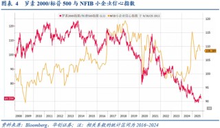华创证券张瑜：10月全球投资十大主线
