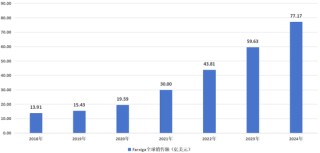 逼近悬崖的药王