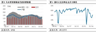 油脂有“料”：产区增产压力大，5月豆棕价差或进一步修复