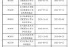 东兴基金研究部总经理孙继青接回自己的“落后产品”！离开权益市场近一年，历任混基业绩分化