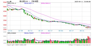氧化铝：又回到最初的起点