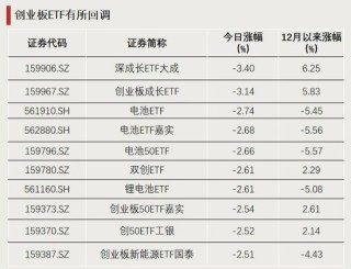 资金，放量涌入！