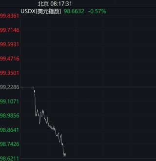 金价再狂飙，机构紧急提示风险！有人贷款17万买黄金，网友：是在借钱蹦极