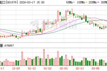 招商蛇口2025年度业绩说明会暨投资者交流会顺利召开