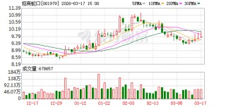 招商蛇口2025年度业绩说明会暨投资者交流会顺利召开