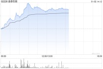 晶泰控股午后涨超6% 申万宏源首次覆盖给予“买入”评级