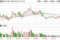 国科恒泰：截至2026年2月27日公司股东人数为17395户