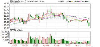 国科恒泰：截至2026年2月27日公司股东人数为17395户