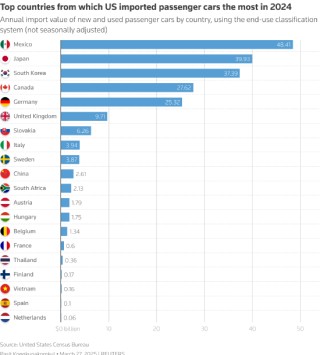 一周外盘头条|特朗普25%汽车关税来袭 外资集体唱多中国 纽约期金首破3100美元 “木头姐”坚定看多特斯拉