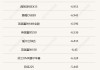 关税“风暴”席卷全球，周末券商热议“内需崛起”