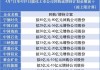 合计最高超350亿元！能化上市公司掀起回购增持潮